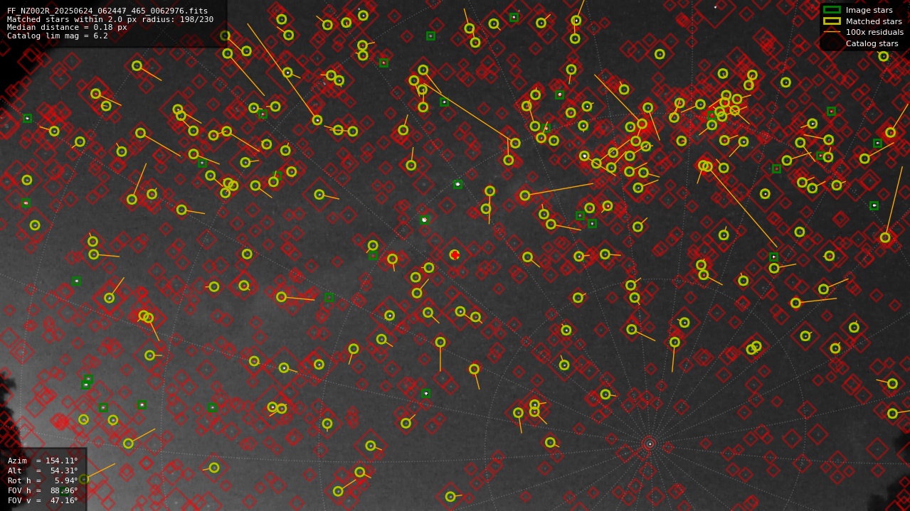 Astrometry report