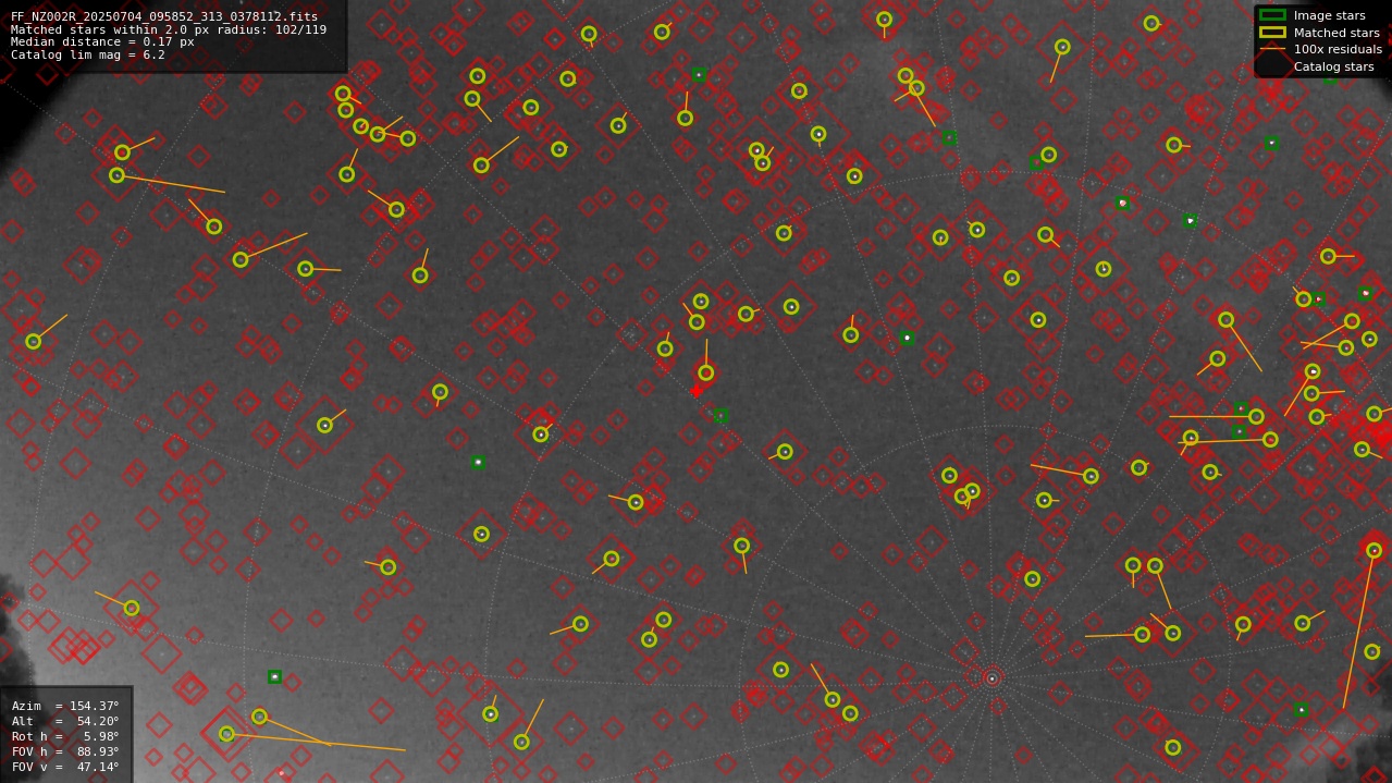 Astrometry report