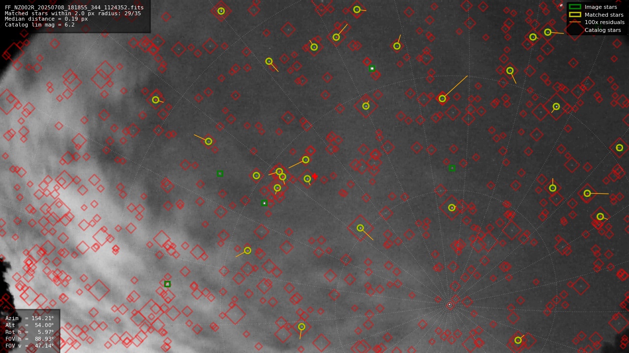 Astrometry report