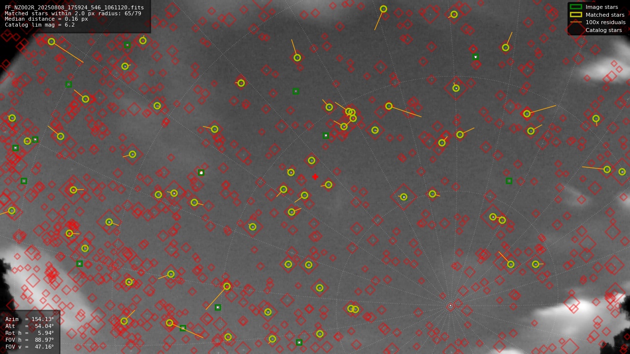 Astrometry report