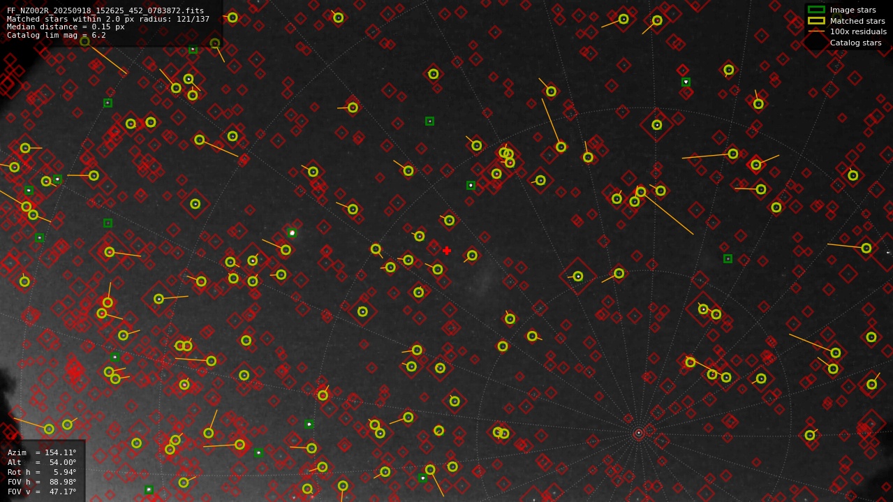 Astrometry report