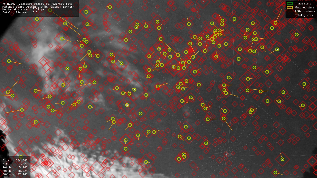 Astrometry report