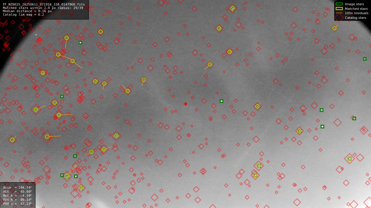 Astrometry report