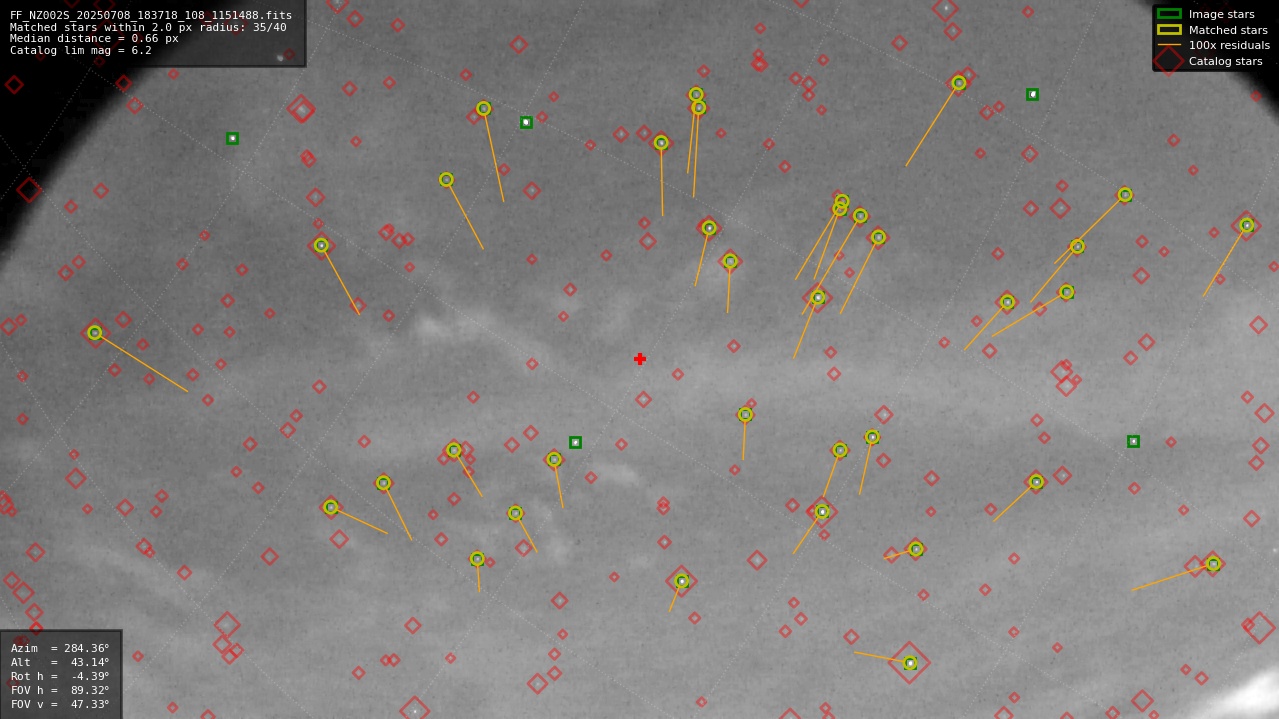 Astrometry report