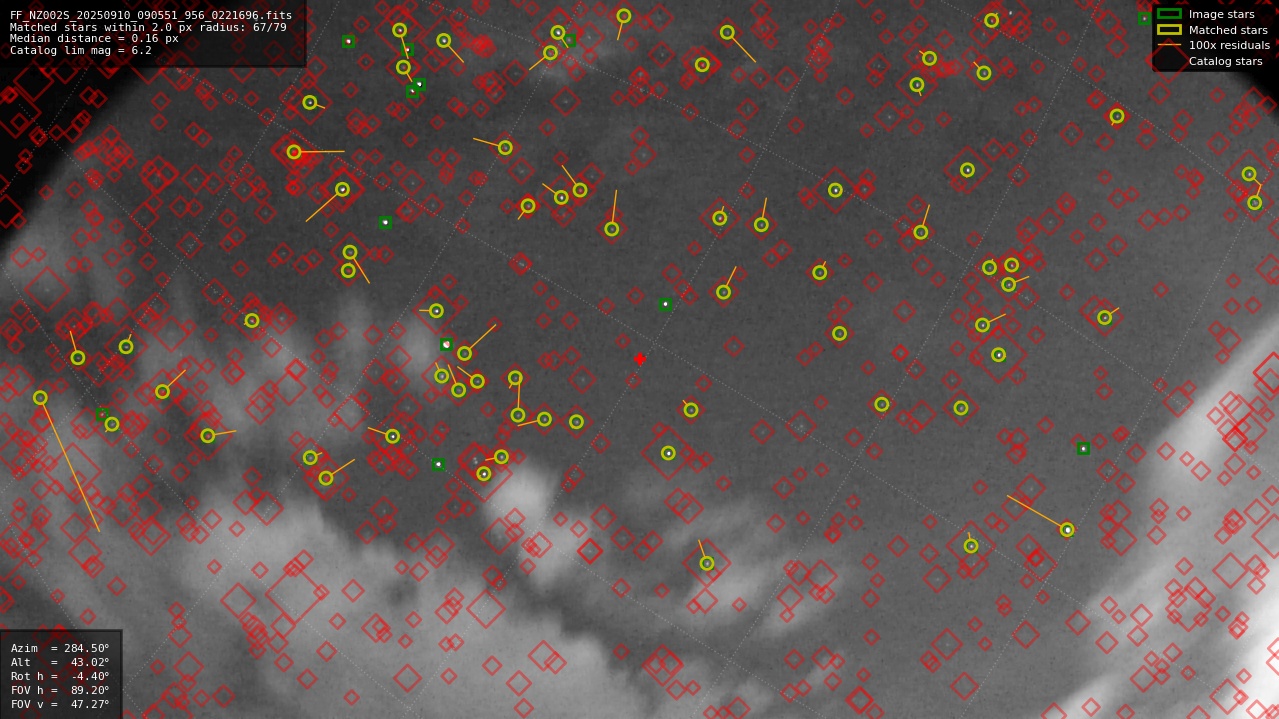 Astrometry report
