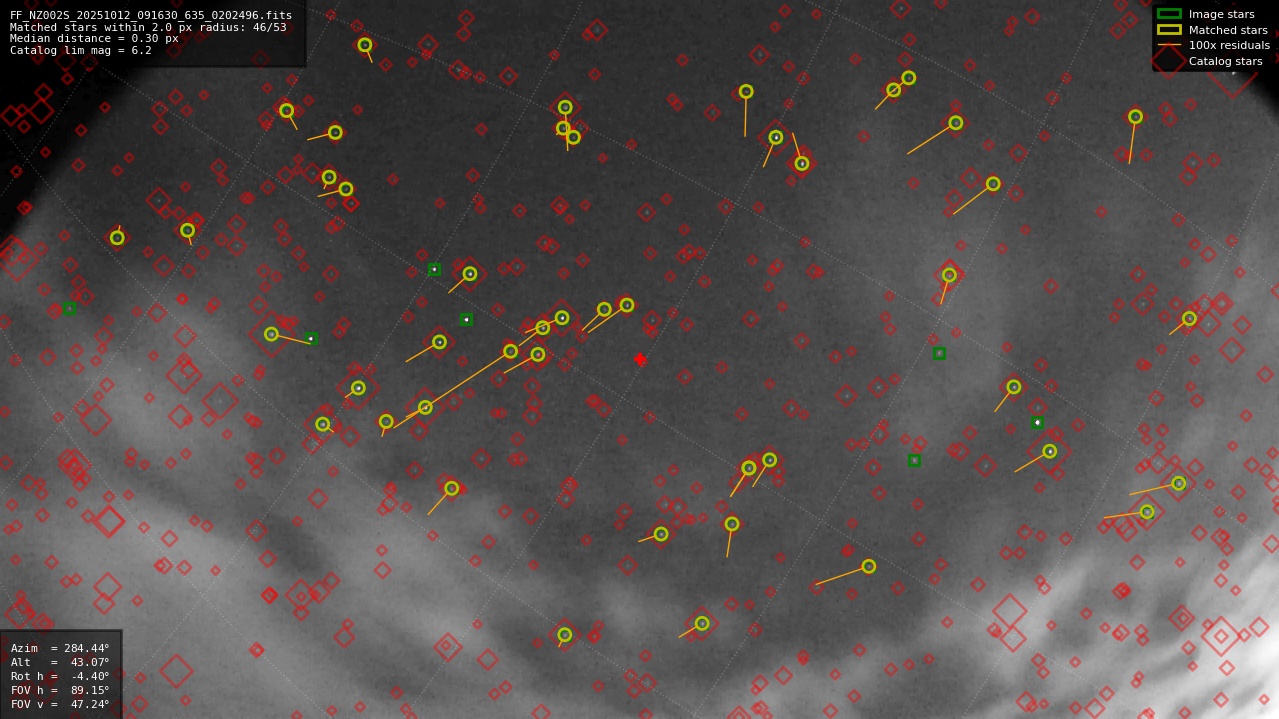 Astrometry report