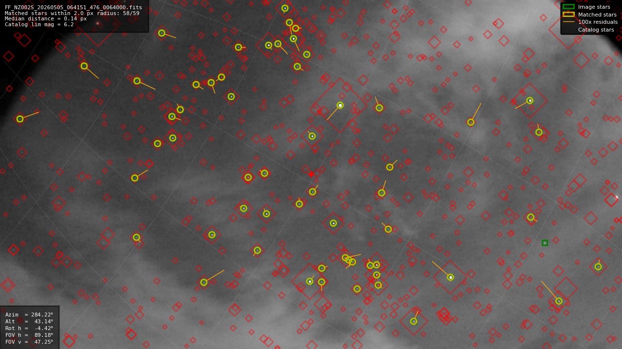 Astrometry report