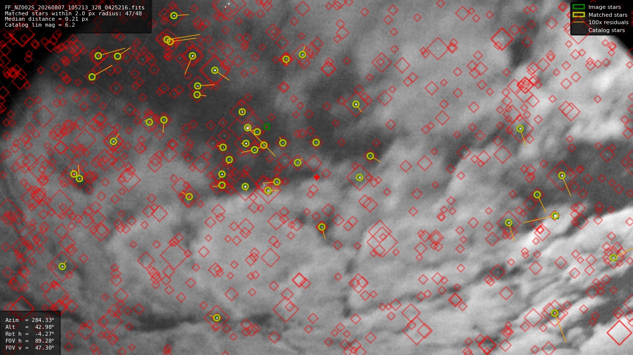 Astrometry report