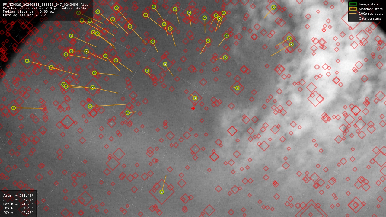 Astrometry report