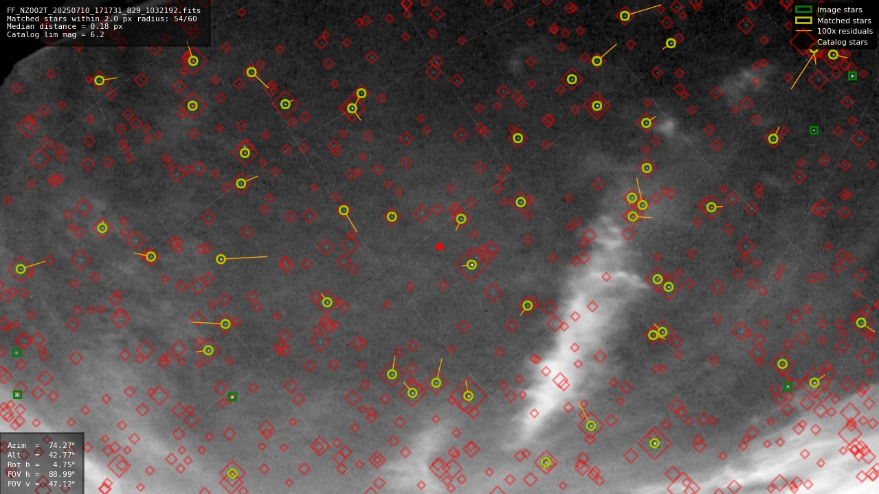 Astrometry report