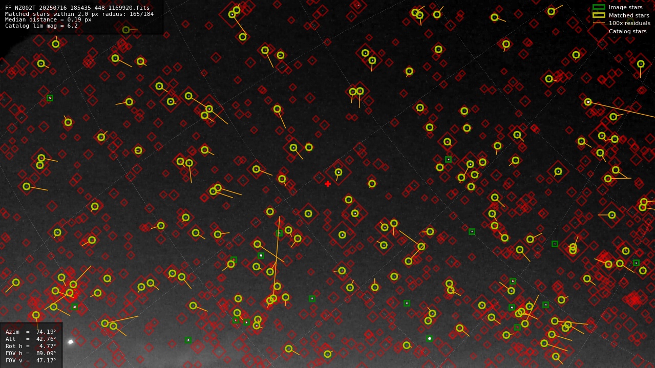 Astrometry report