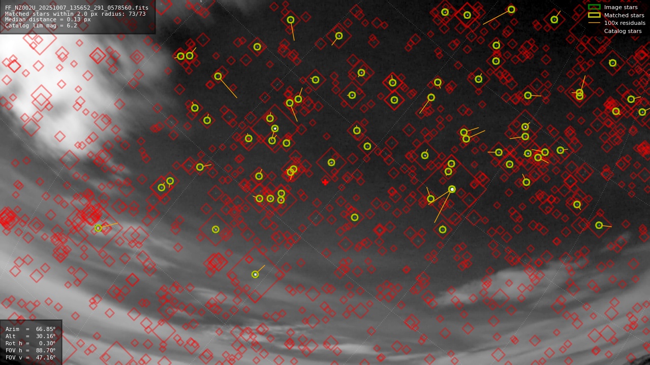 Astrometry report