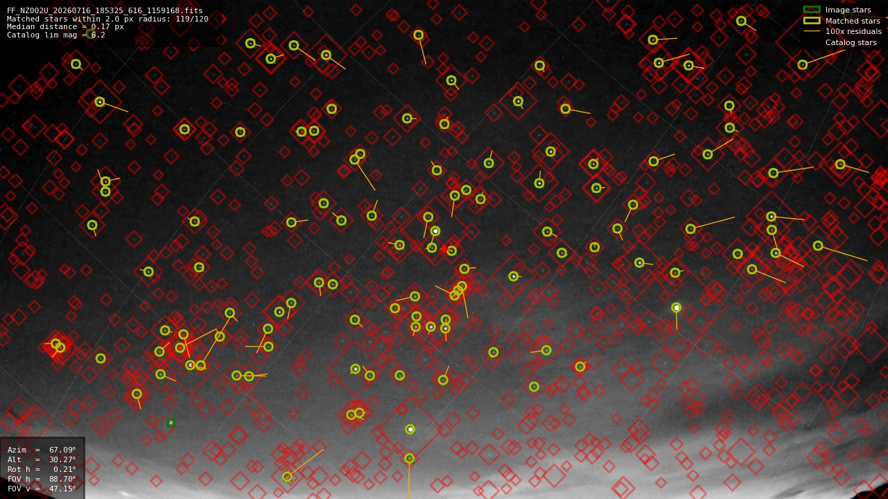 Astrometry report