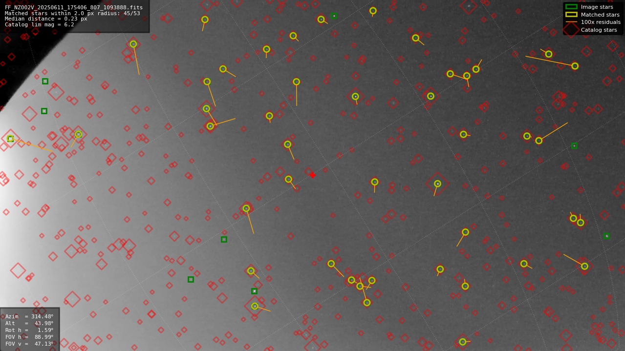 Astrometry report