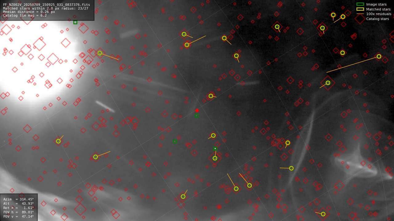 Astrometry report
