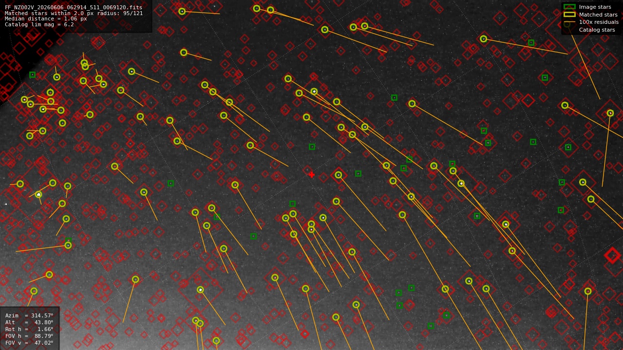 Astrometry report