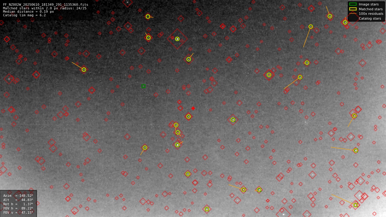 Astrometry report