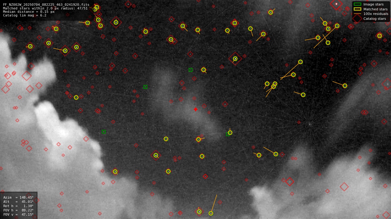 Astrometry report