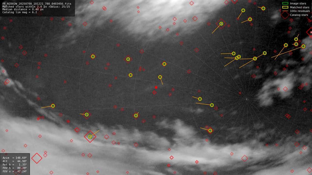 Astrometry report