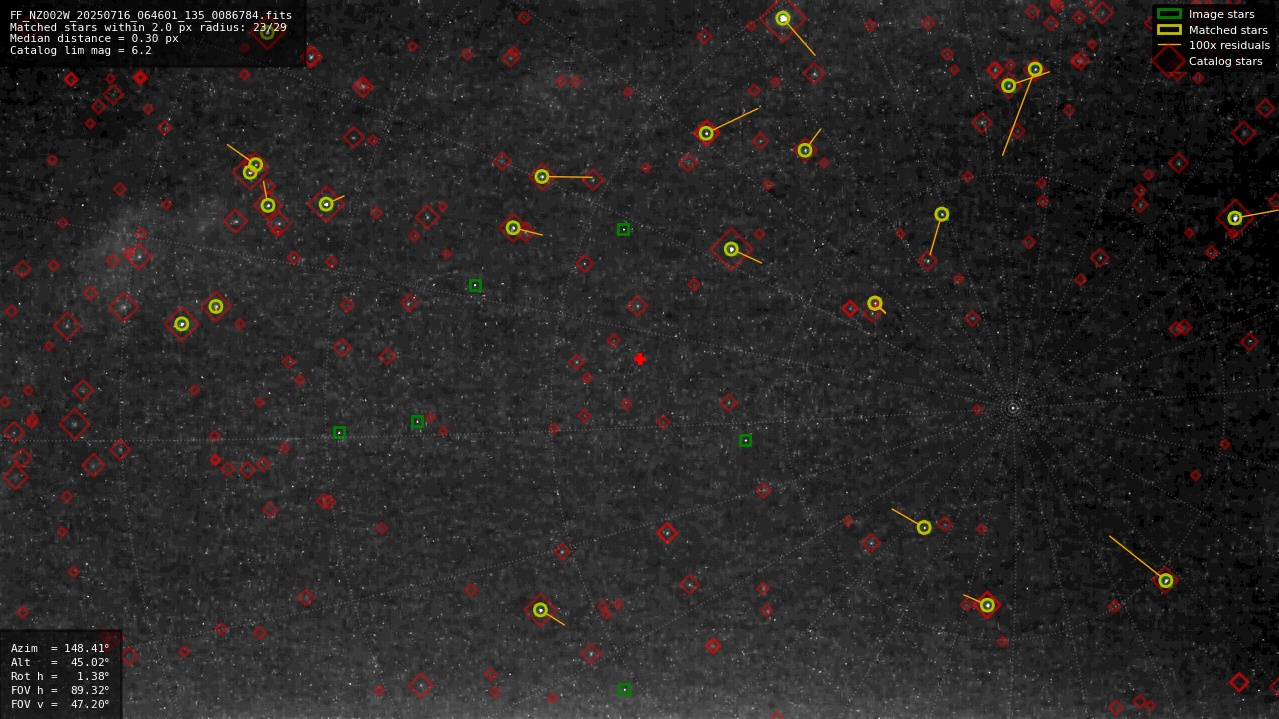 Astrometry report