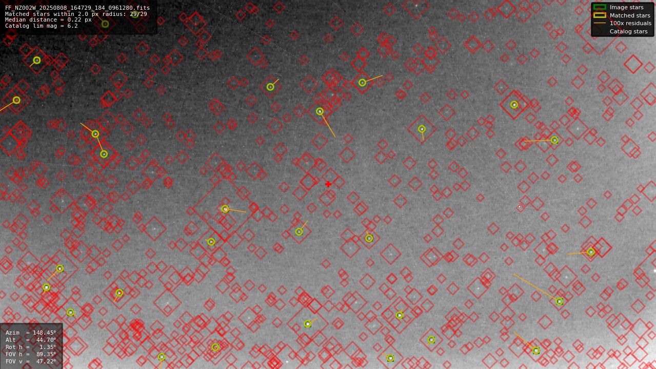 Astrometry report