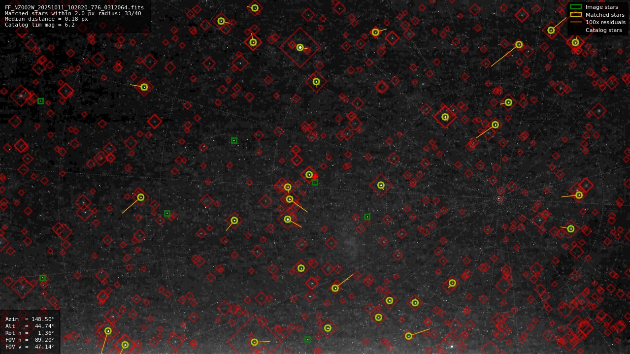 Astrometry report