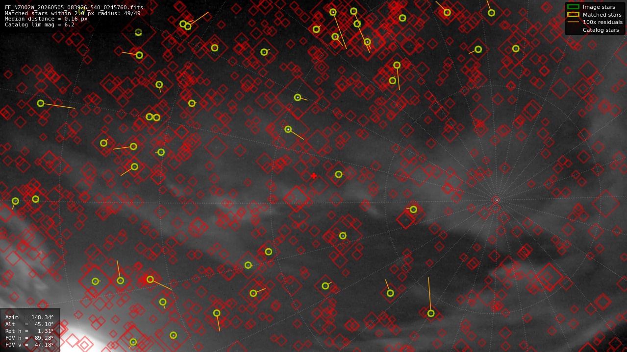 Astrometry report