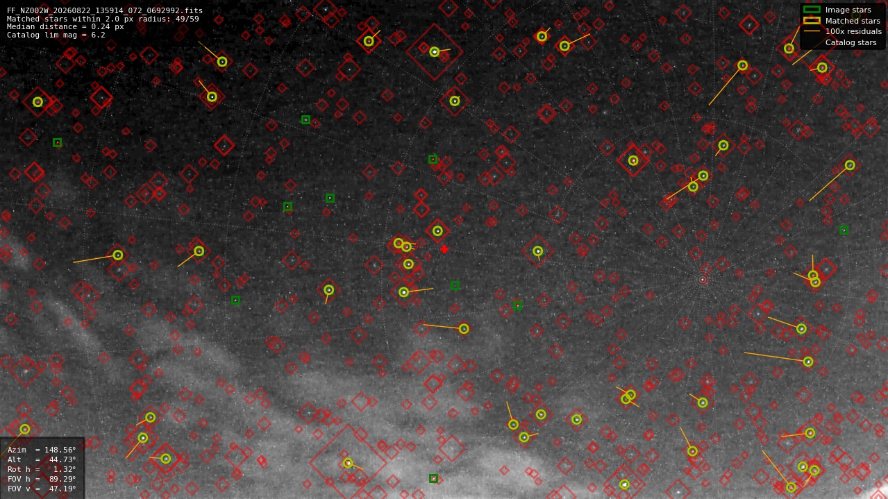 Astrometry report