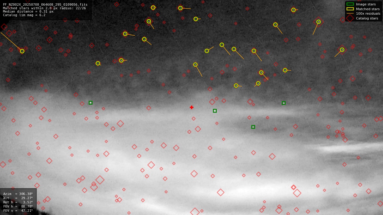 Astrometry report