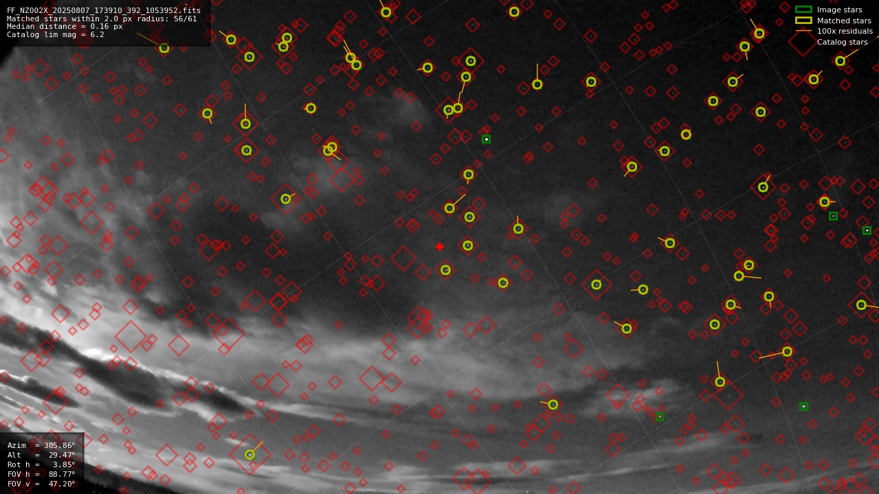 Astrometry report