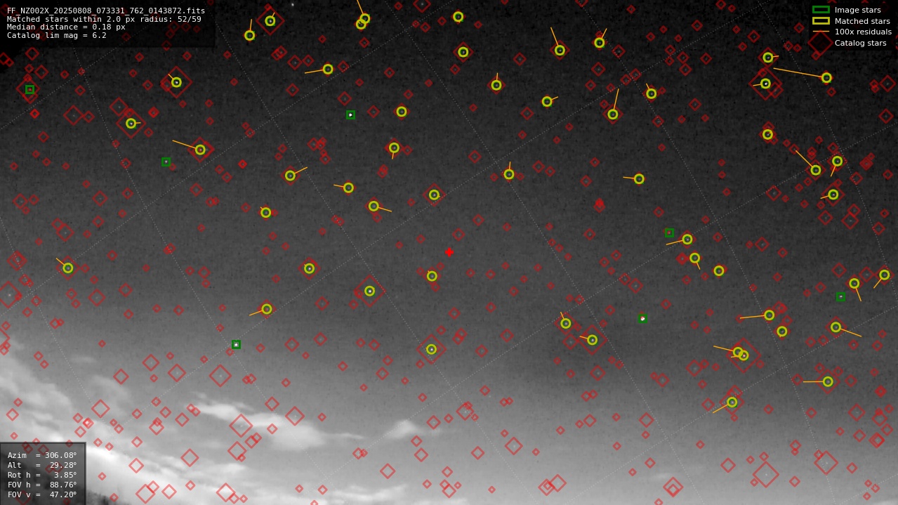 Astrometry report