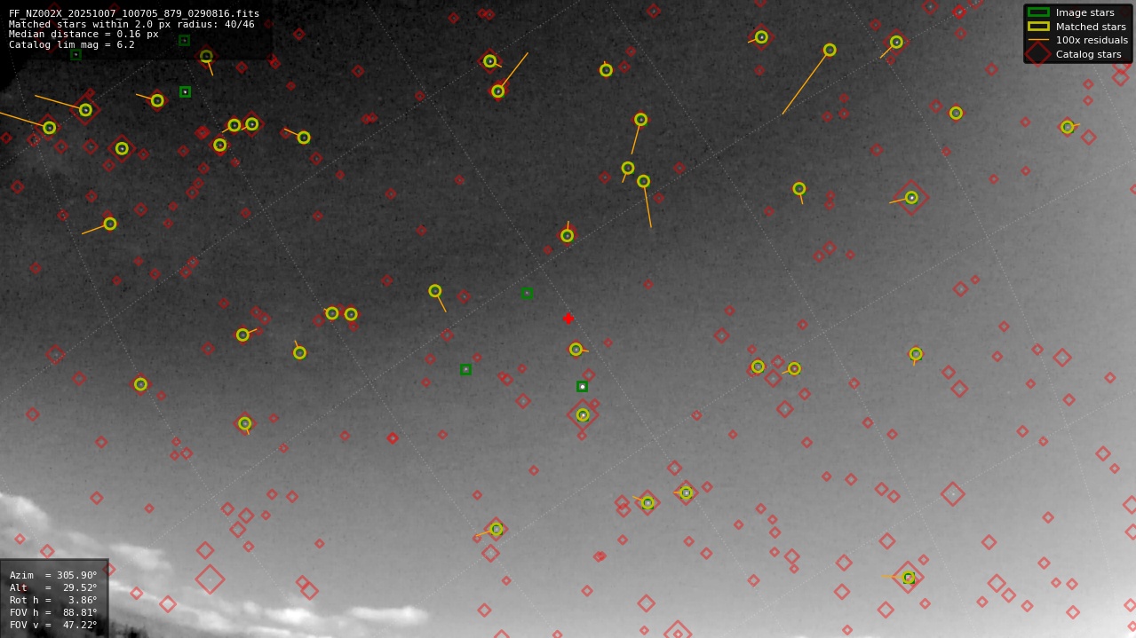 Astrometry report