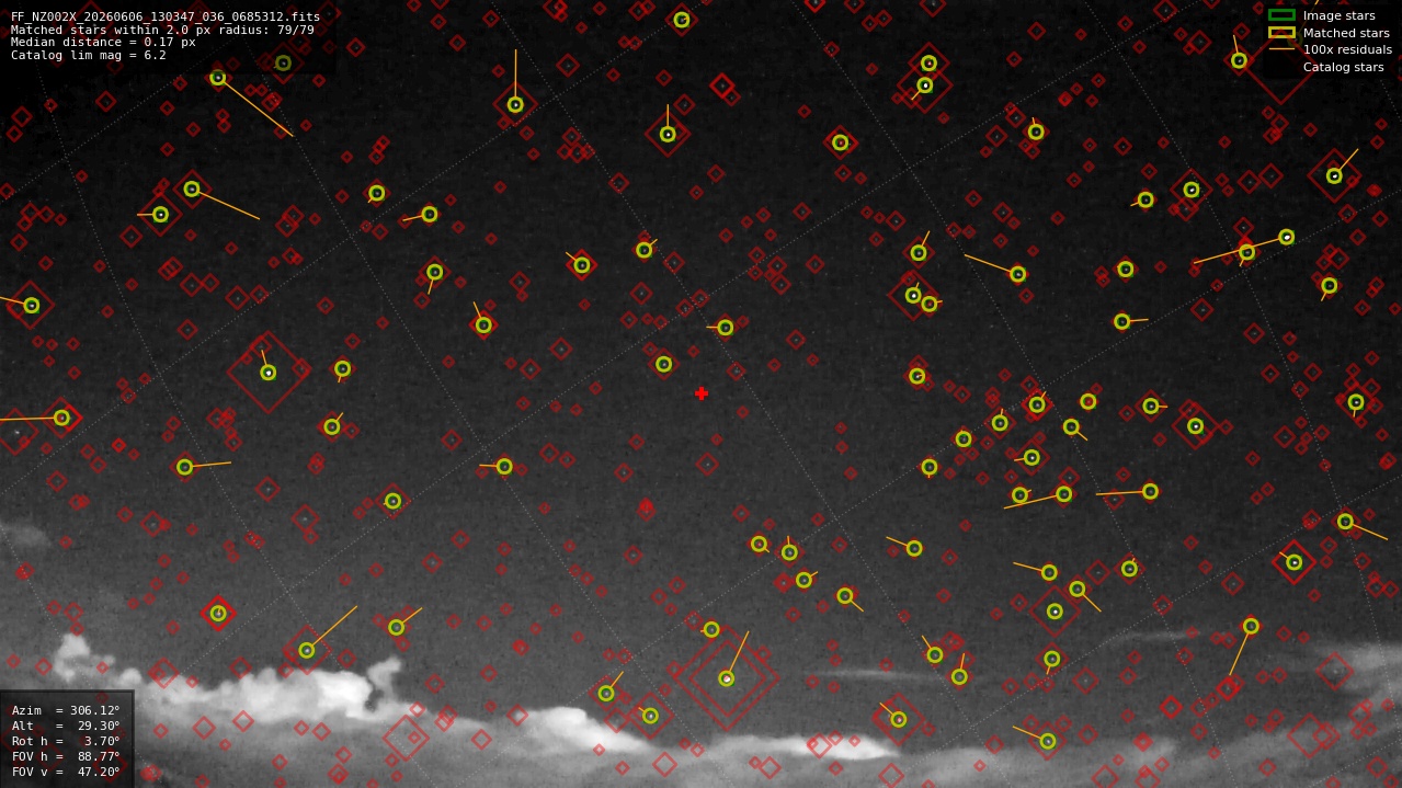 Astrometry report