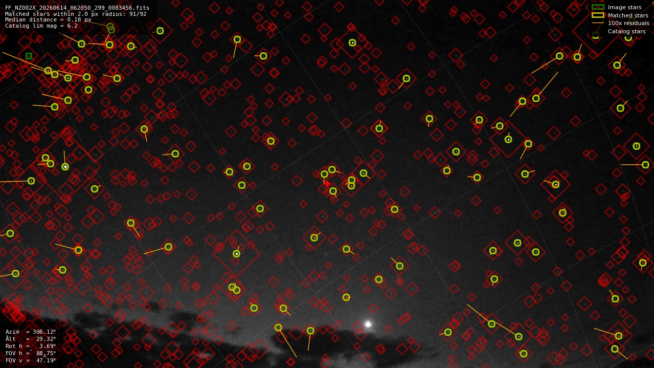 Astrometry report