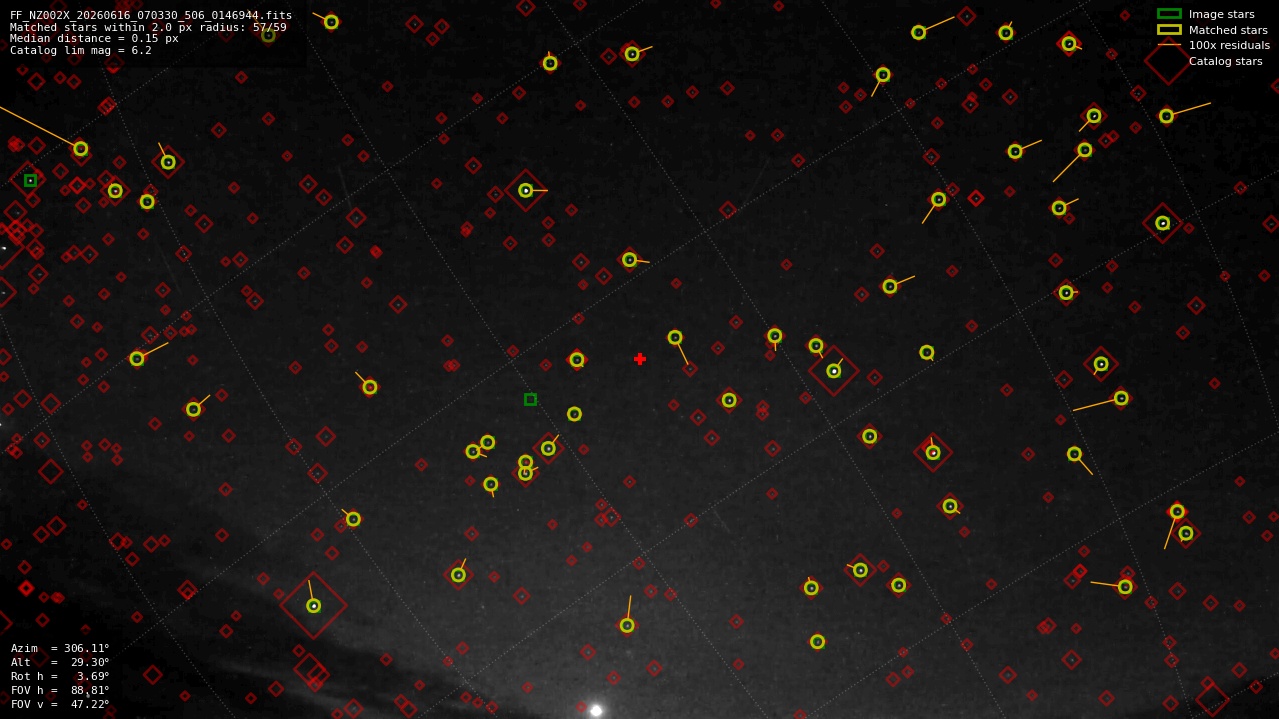 Astrometry report