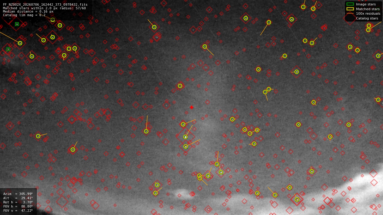 Astrometry report