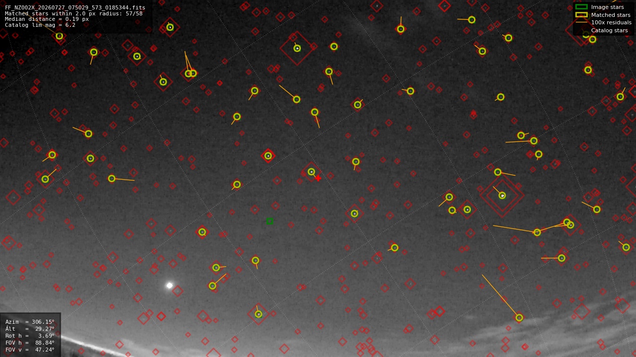 Astrometry report
