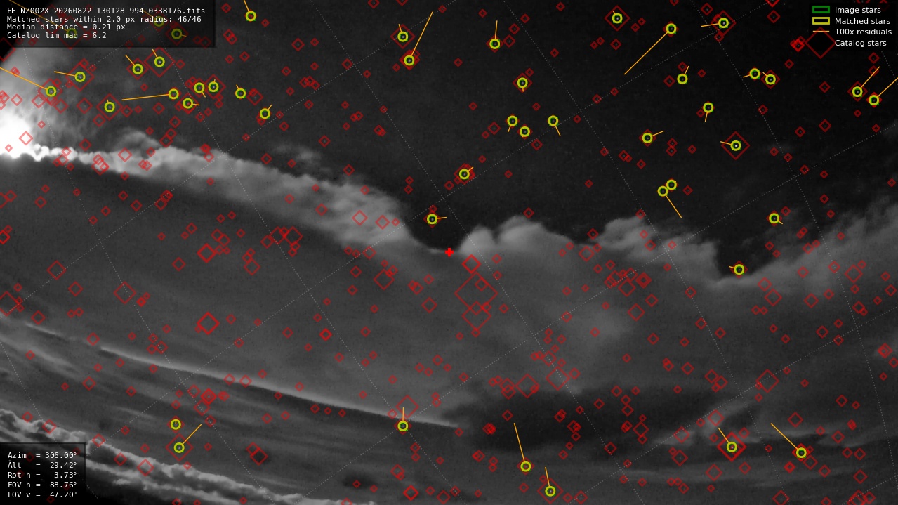 Astrometry report