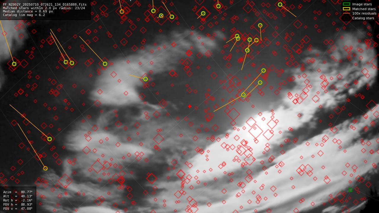 Astrometry report