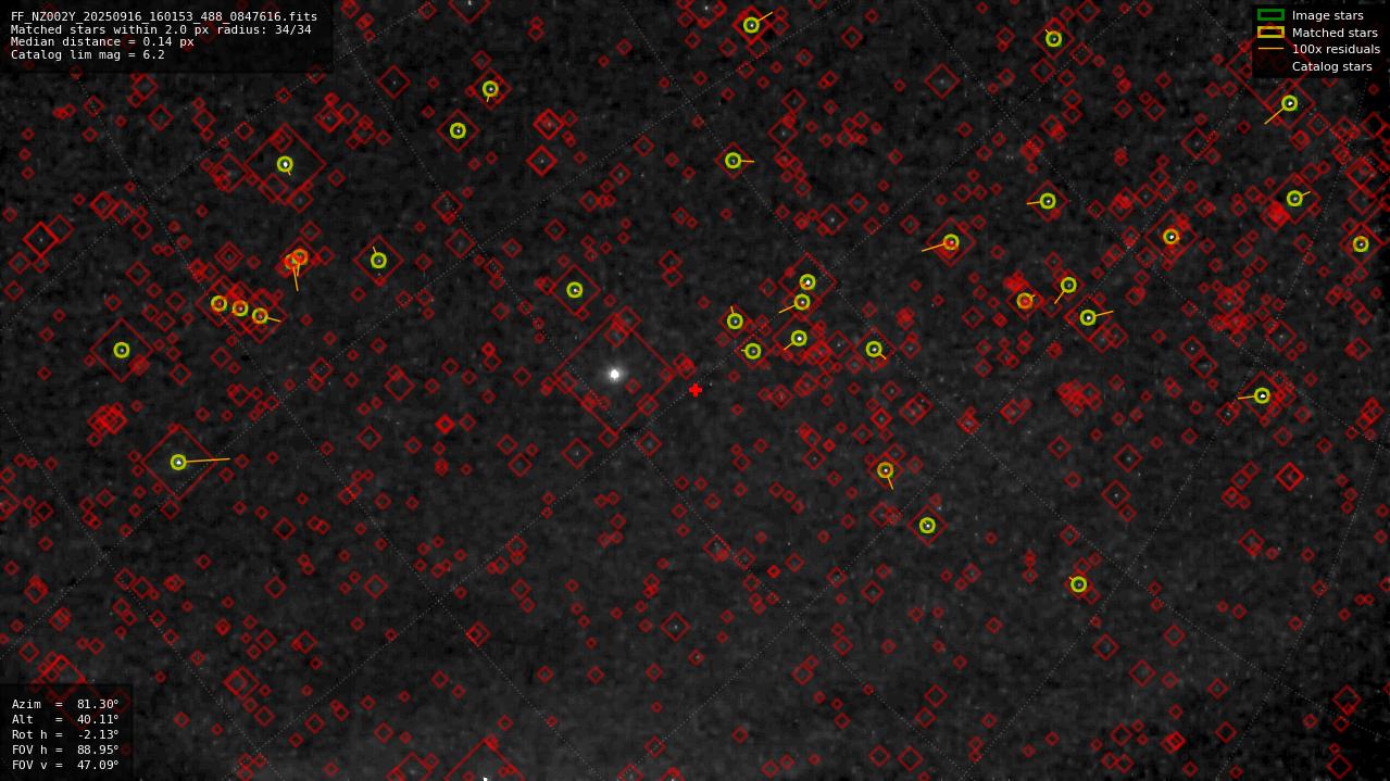 Astrometry report