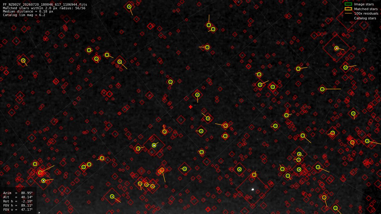 Astrometry report