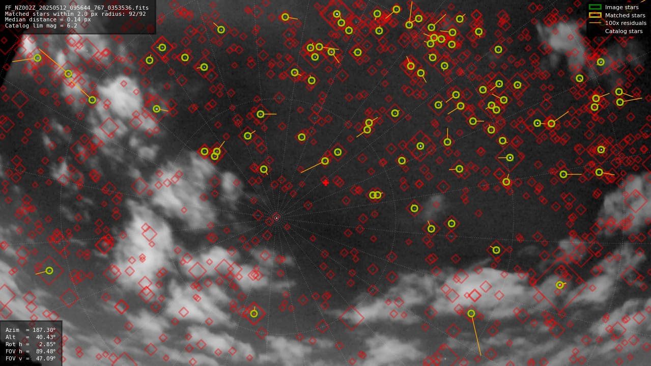 Astrometry report