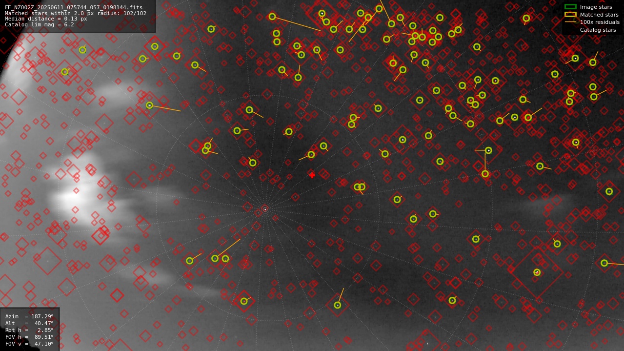 Astrometry report