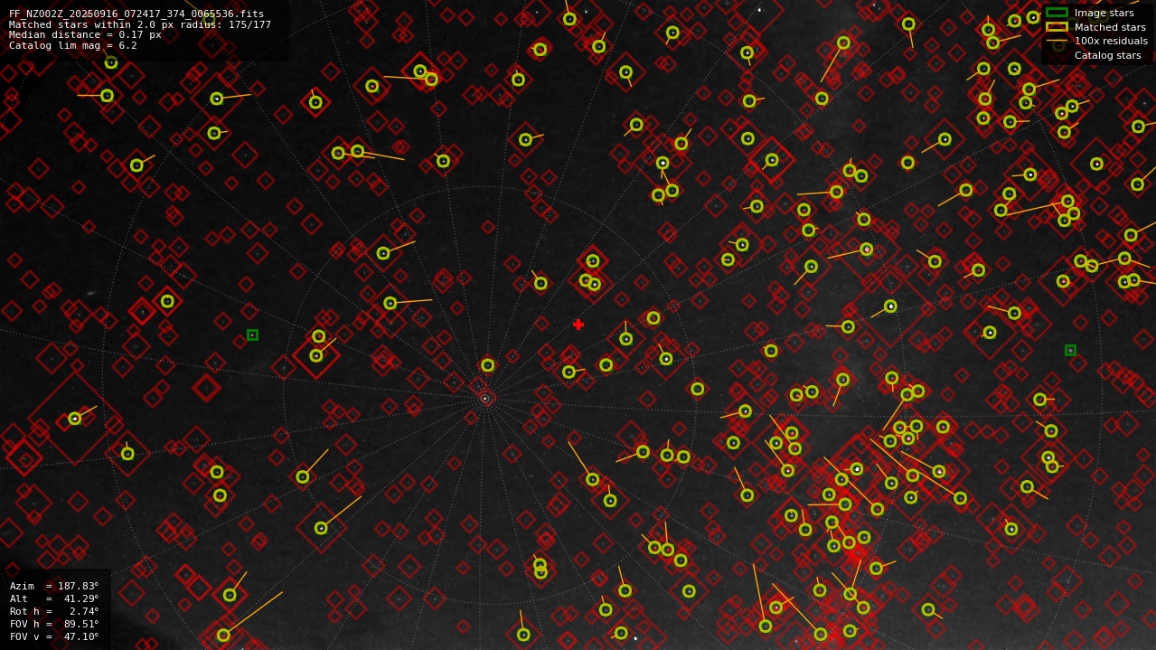 Astrometry report