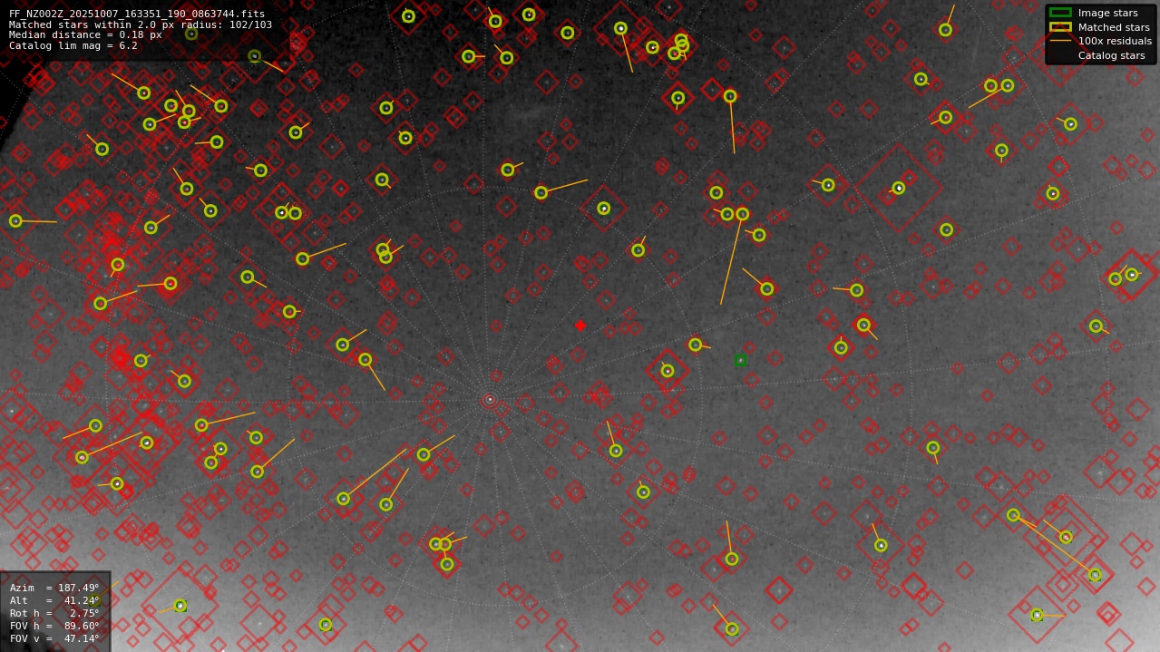 Astrometry report