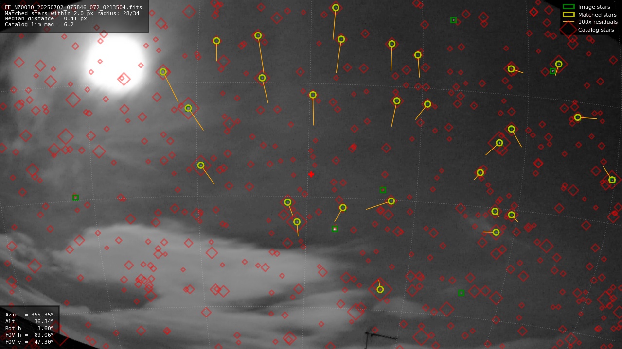 Astrometry report