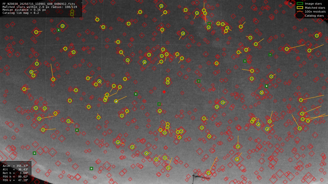 Astrometry report