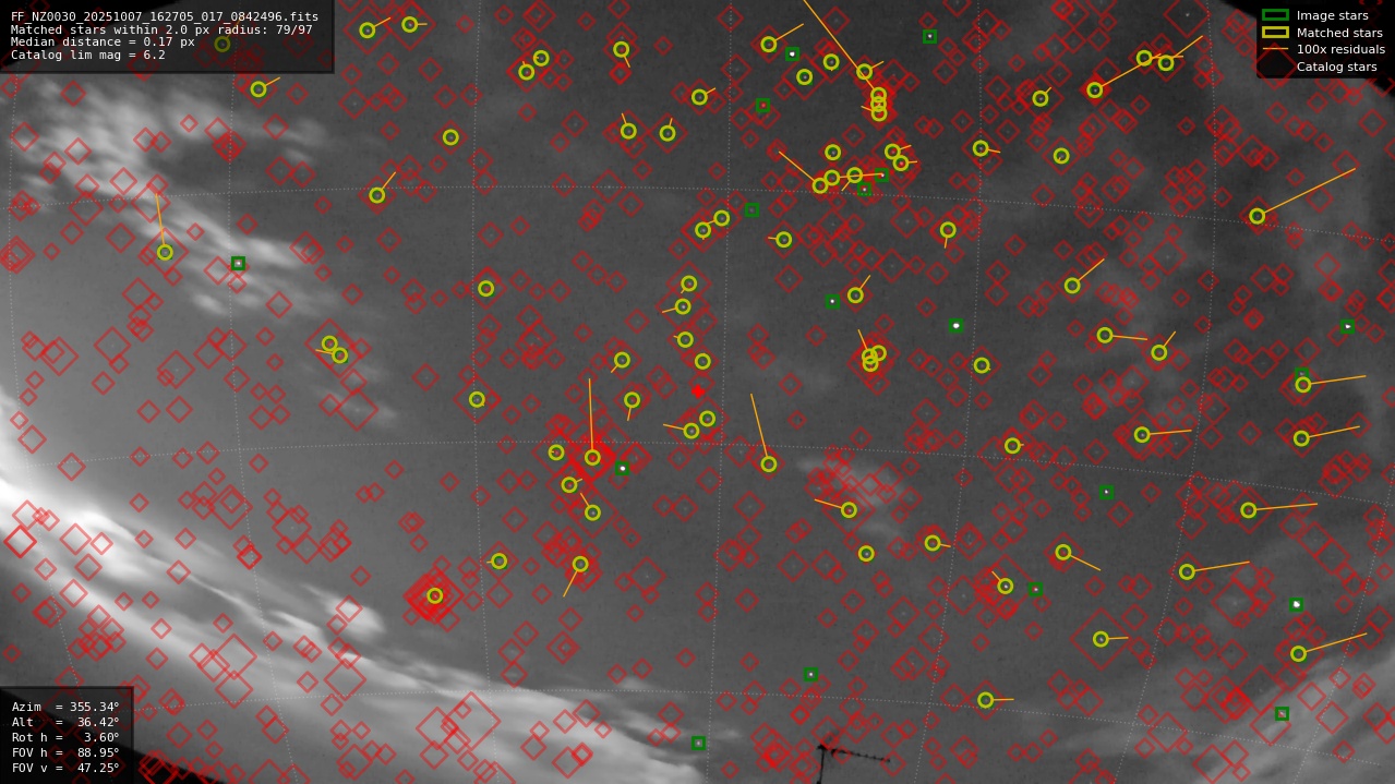 Astrometry report