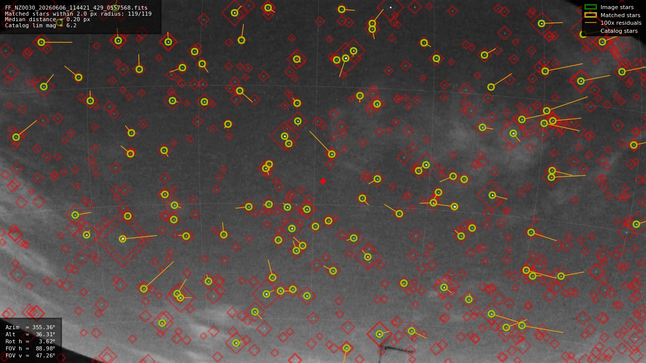 Astrometry report