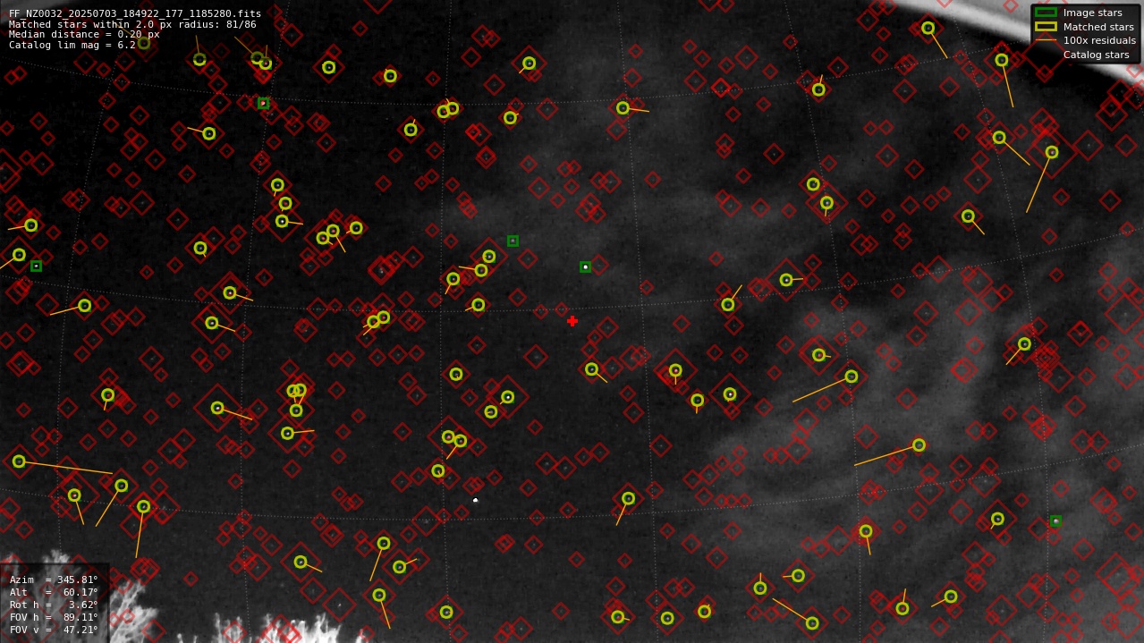 Astrometry report